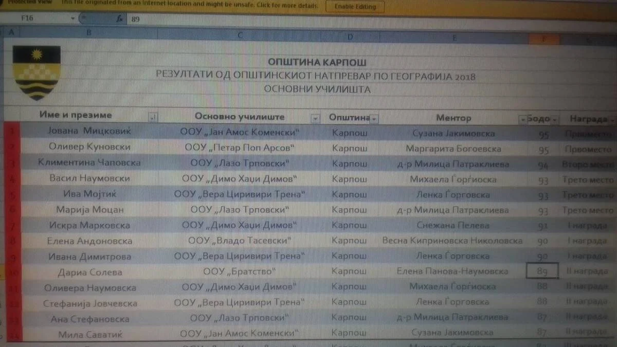 Општински натпревар по географија 2018