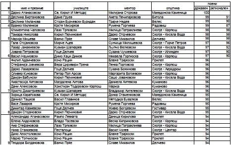 Државен натпревар по географија 2018