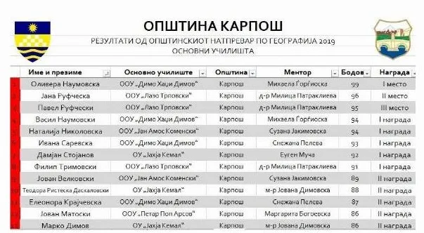 Известување за општинскиот натпревар по географија 2019 (2) Известување за општинскиот натпревар по географија 2019 (2)