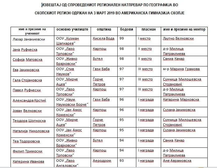 Регионален натпревар 2019 (4) Регионален натпревар 2019 (4)