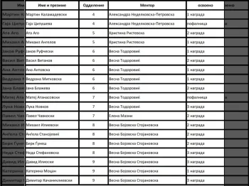 Opshtinski natprevar po matematika 2