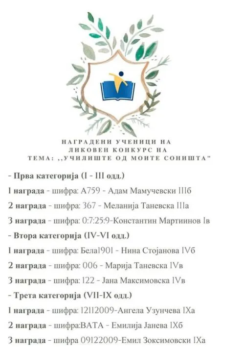 nagradeni uchenici 11 04 2024 01