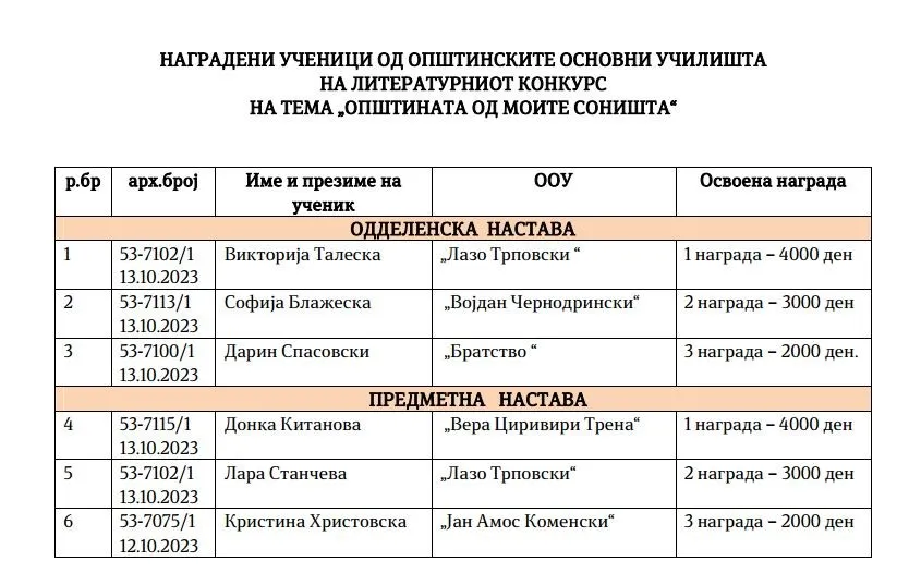Општината од моите соништа