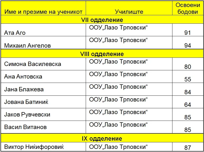 Општински натпревар по физика 10 02 2026