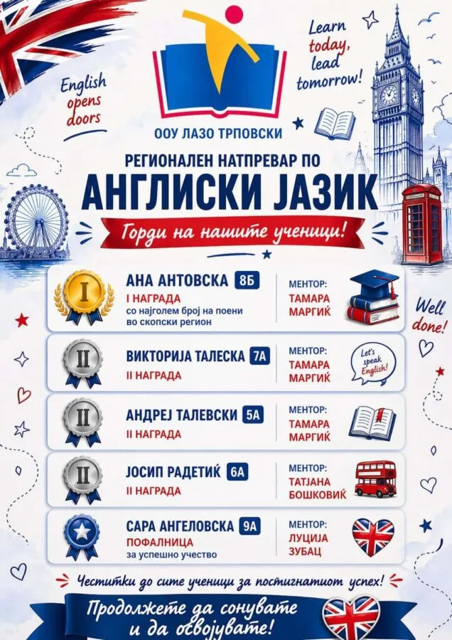 Регионален натпревар по англиски јазик 27 04 2026